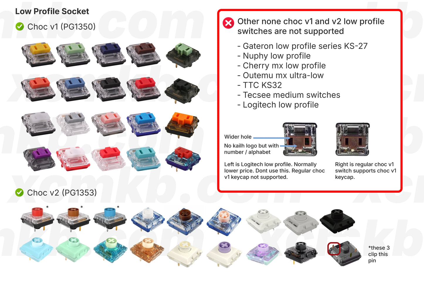 SoflePLUS2 Switch Socket (NO SWITCHES)